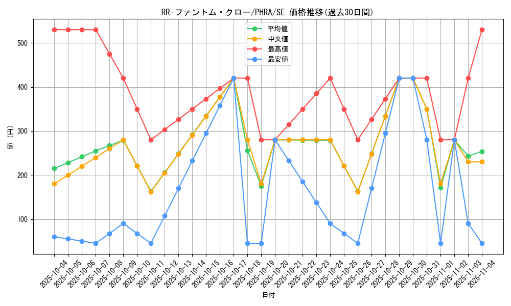 card_3099_series_6809_rarity_5_graph