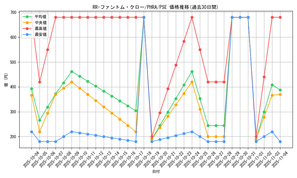 card_3099_series_6809_rarity_8_graph