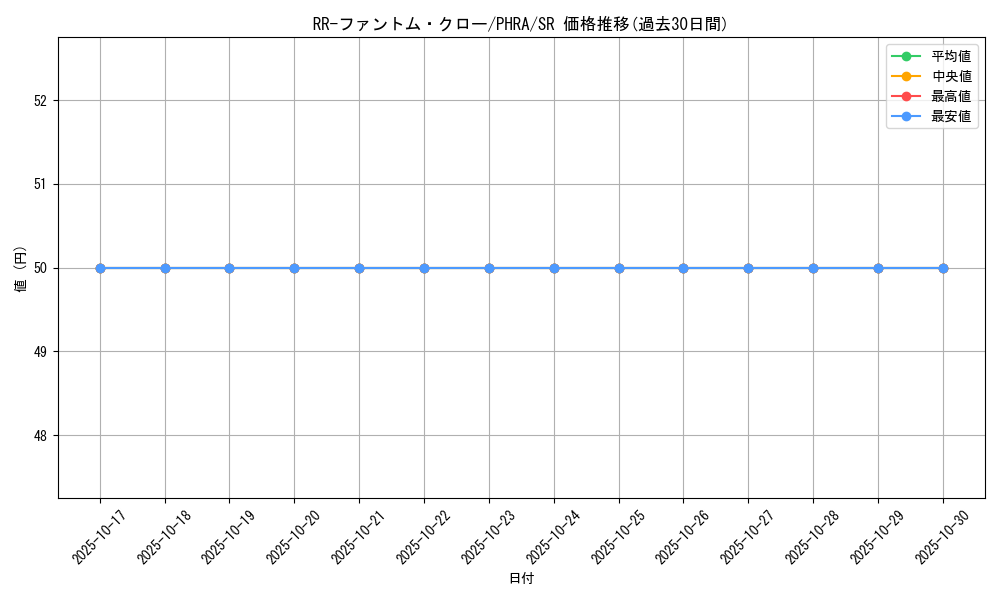 card_3099_series_6813_rarity_3_graph