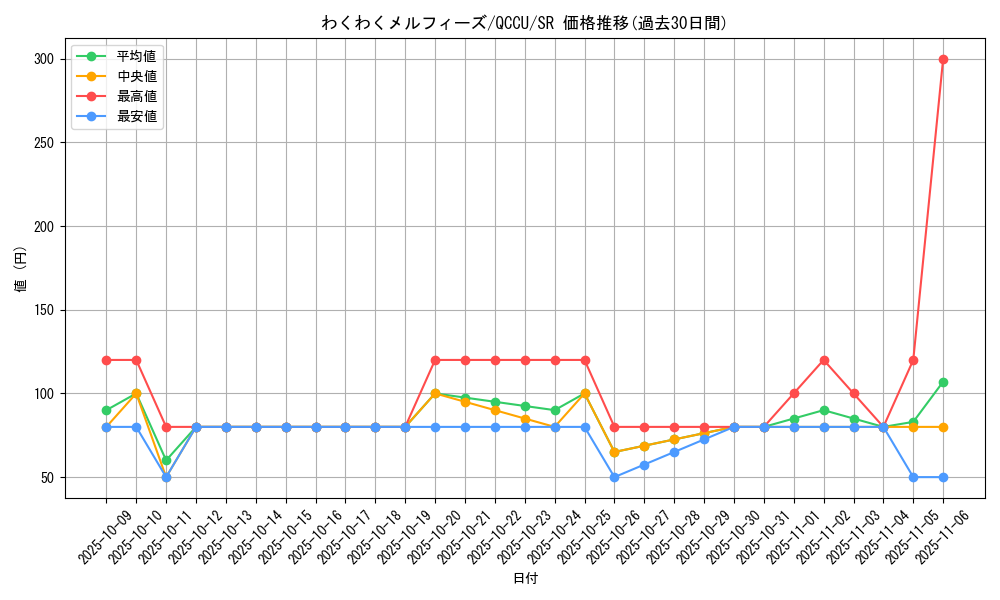 card_3101_series_2798_rarity_3_graph