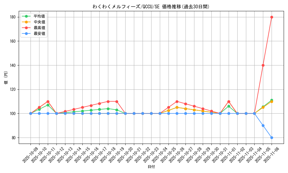 card_3101_series_2798_rarity_5_graph
