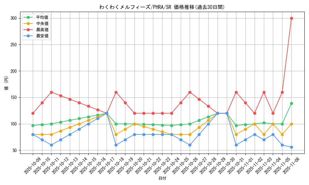 card_3101_series_6809_rarity_3_graph
