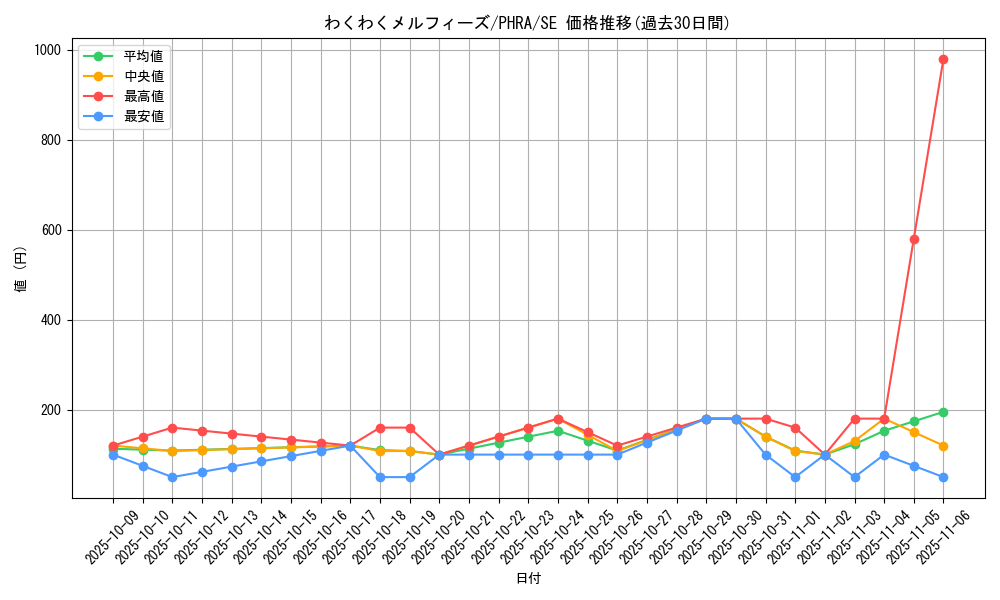 card_3101_series_6809_rarity_5_graph