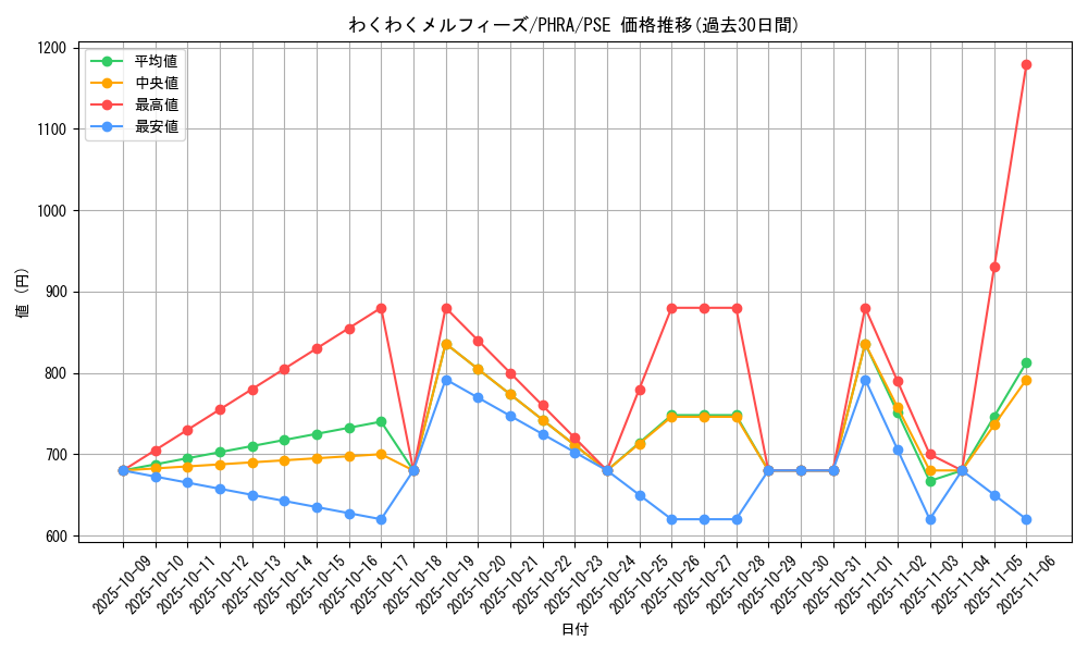 card_3101_series_6809_rarity_8_graph