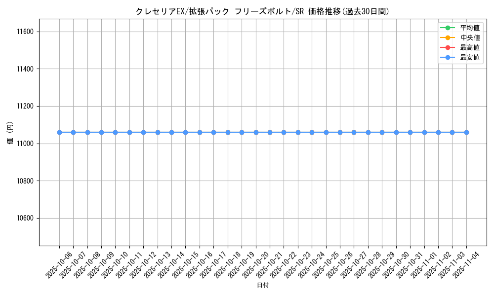 card_31032_series_61135_rarity_71891_graph