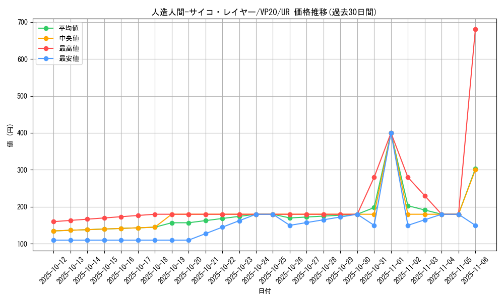 card_3103_series_7027_rarity_7_graph