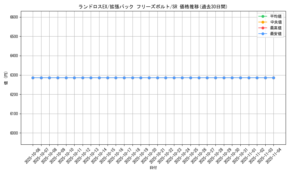 card_31045_series_61135_rarity_71891_graph