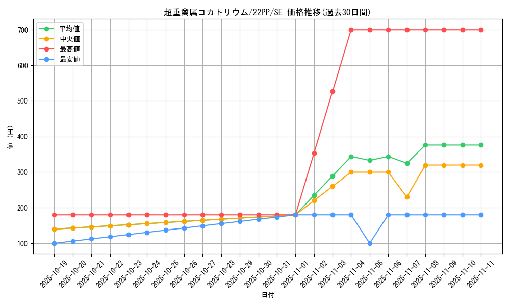 card_3104_series_4659_rarity_5_graph