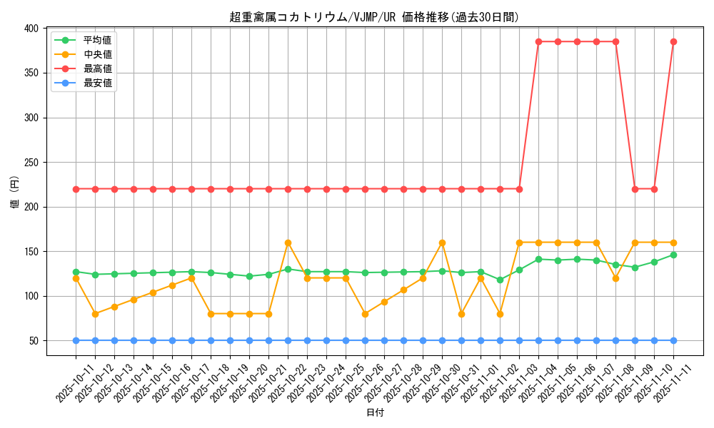 card_3104_series_7029_rarity_7_graph
