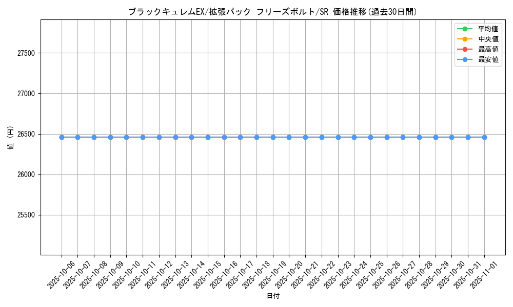 card_31050_series_61135_rarity_71891_graph