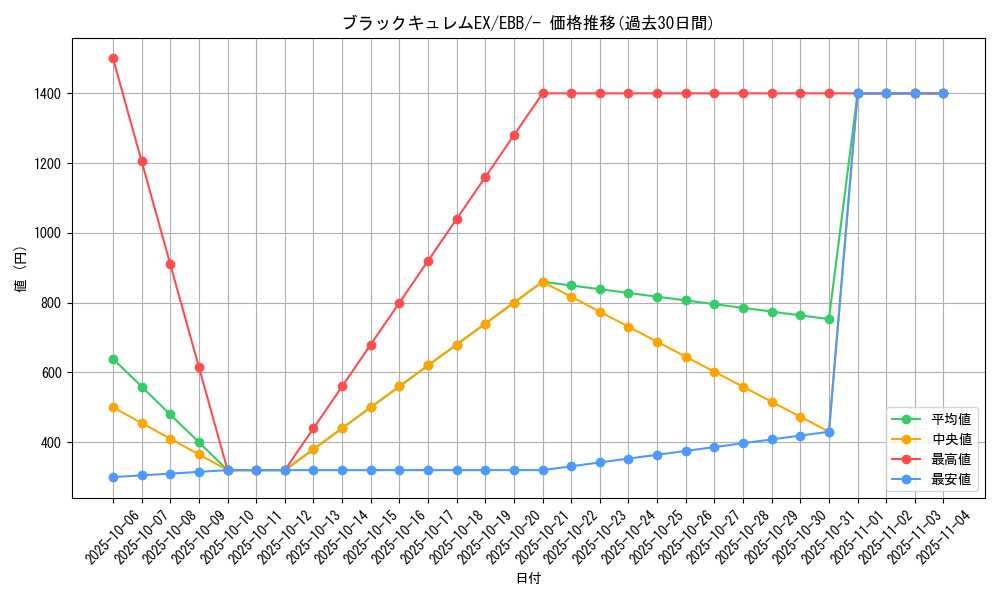 card_31050_series_61149_rarity_95225_graph