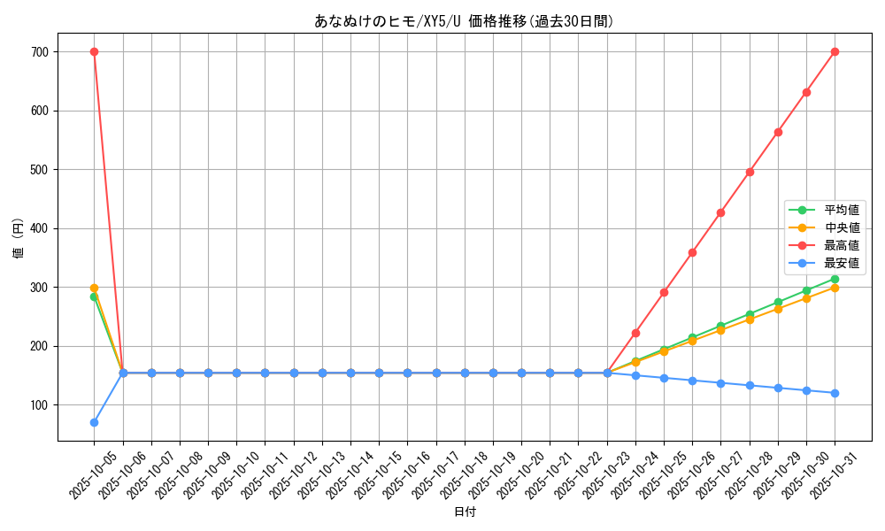card_31059_series_61166_rarity_65215_graph