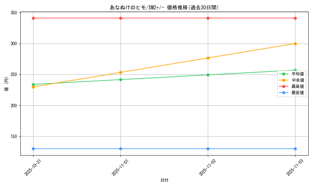 card_31059_series_61245_rarity_95225_graph