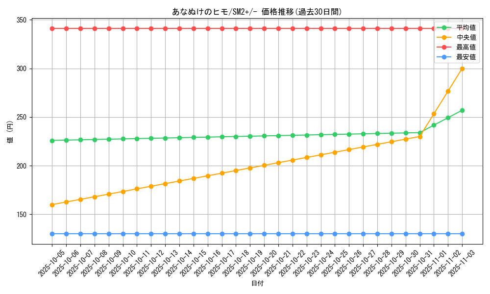 card_31059_series_61245_rarity_95225_graph