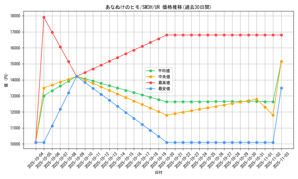 card_31059_series_61247_rarity_71893_graph