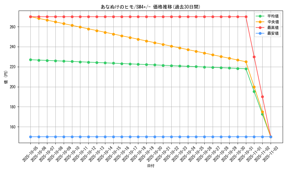 card_31059_series_61252_rarity_95225_graph