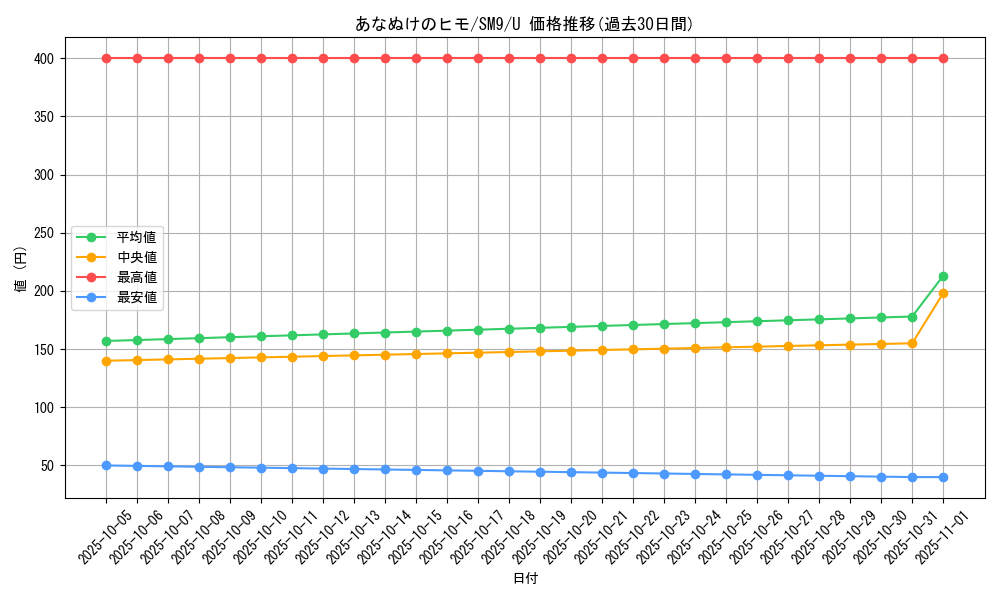 card_31059_series_61281_rarity_65215_graph
