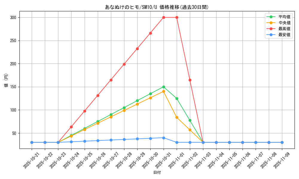 card_31059_series_61287_rarity_65215_graph