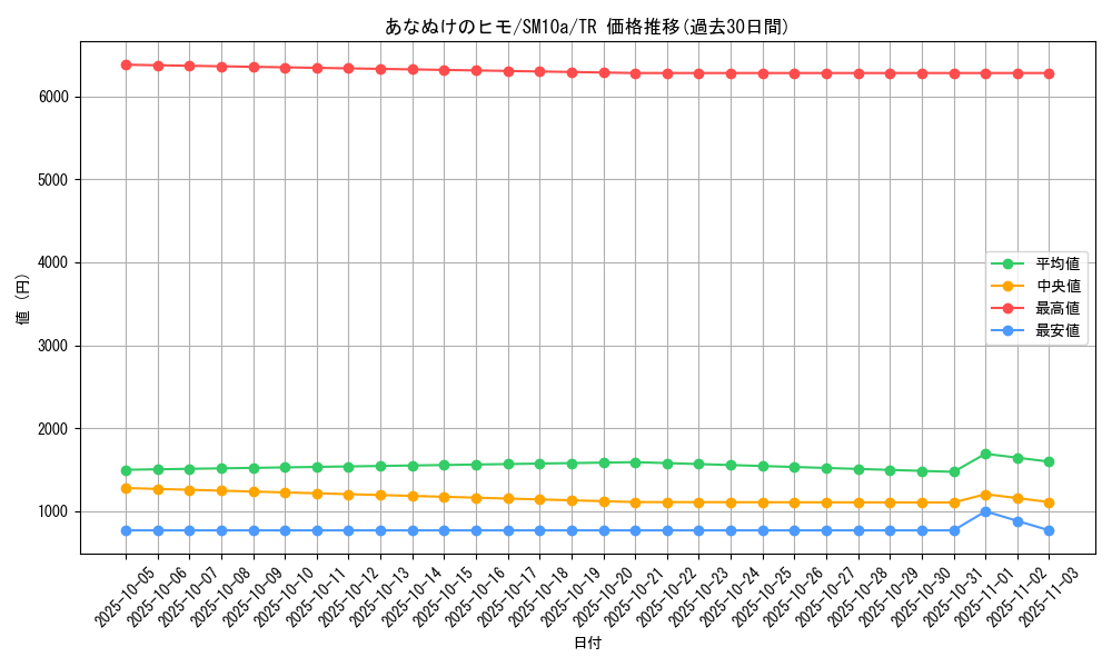 card_31059_series_61290_rarity_80479_graph