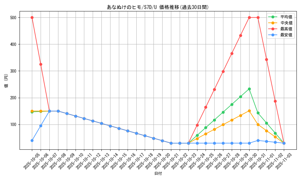 card_31059_series_61343_rarity_65215_graph