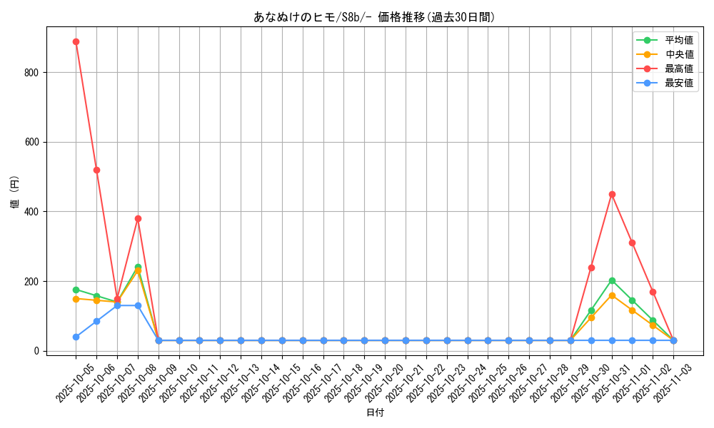 card_31059_series_61353_rarity_95225_graph