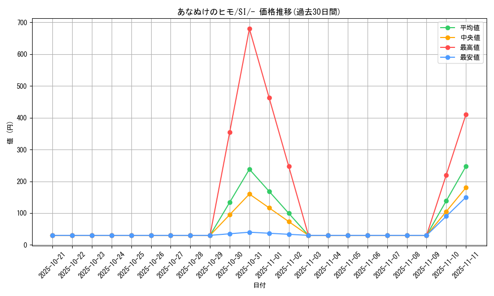 card_31059_series_61354_rarity_95225_graph