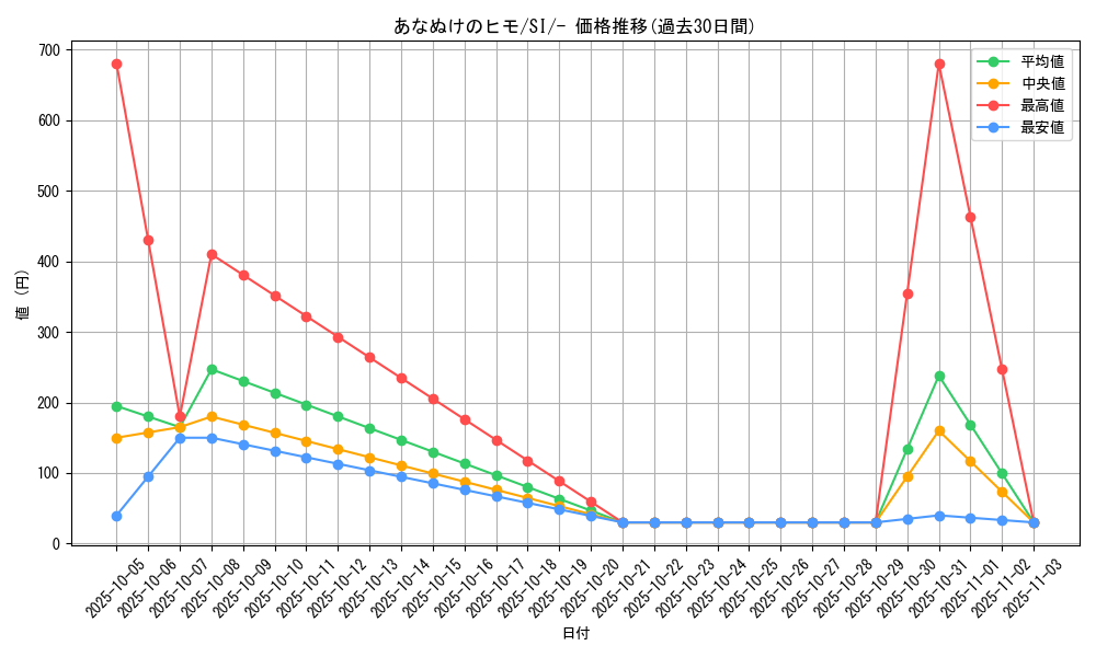 card_31059_series_61354_rarity_95225_graph