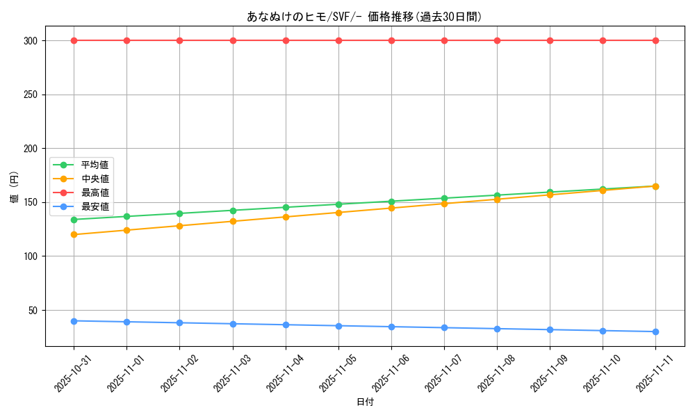 card_31059_series_61394_rarity_95225_graph