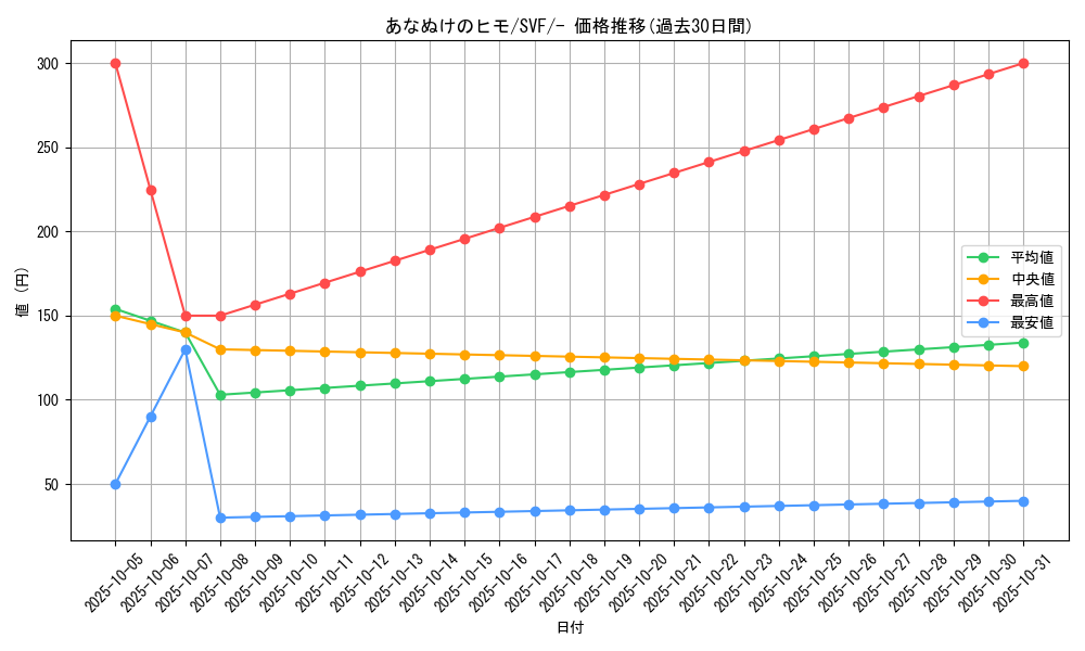 card_31059_series_61394_rarity_95225_graph