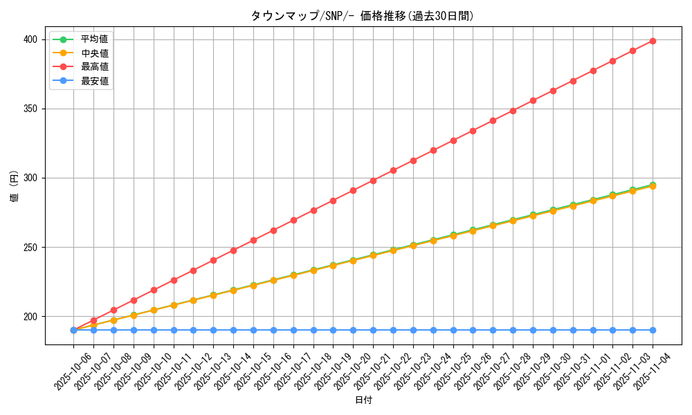 card_31060_series_61177_rarity_95225_graph