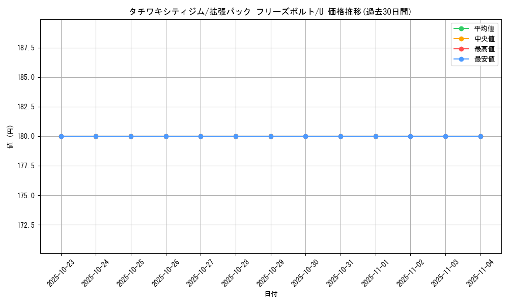 card_31062_series_61135_rarity_65215_graph