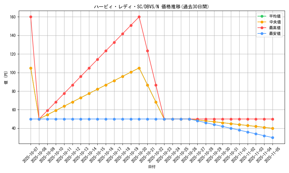 card_3106_series_2257_rarity_1_graph
