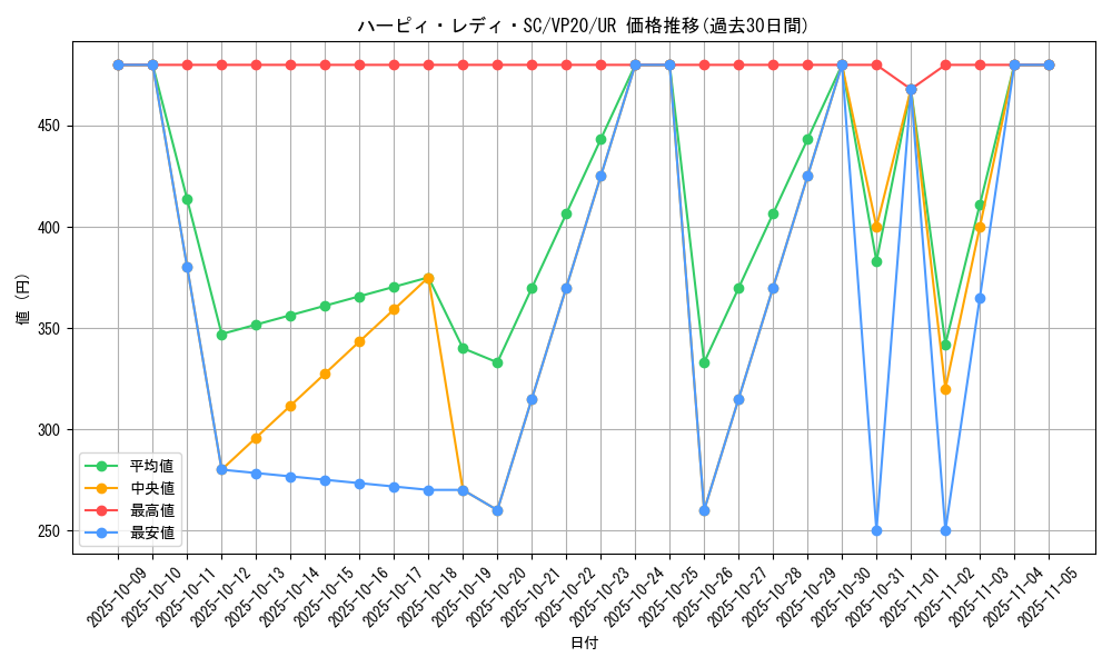 card_3106_series_7027_rarity_7_graph