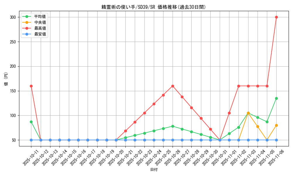 card_3107_series_7035_rarity_3_graph