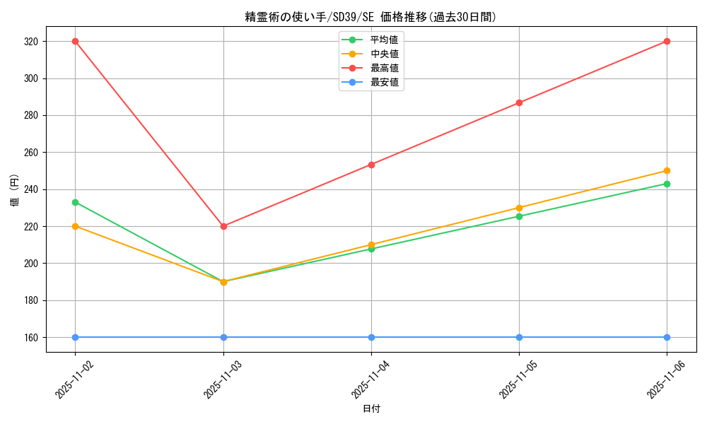 card_3107_series_7035_rarity_5_graph