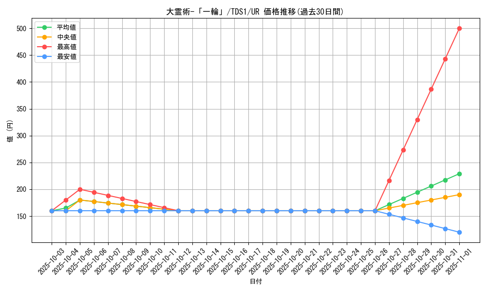 card_3108_series_7037_rarity_7_graph