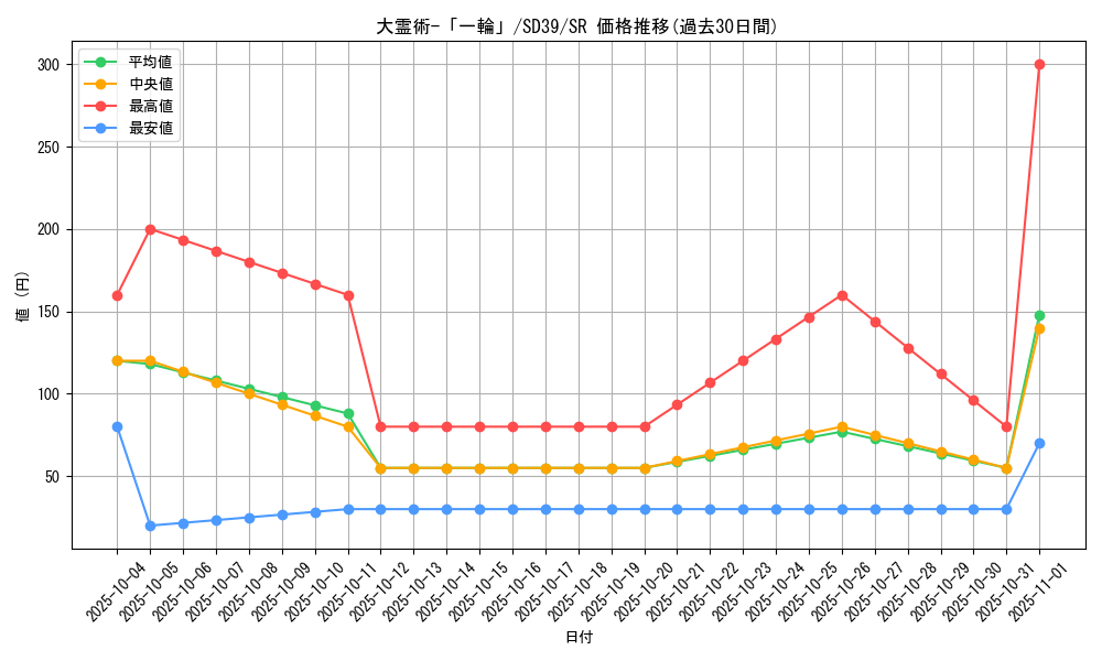 card_3108_series_7038_rarity_3_graph