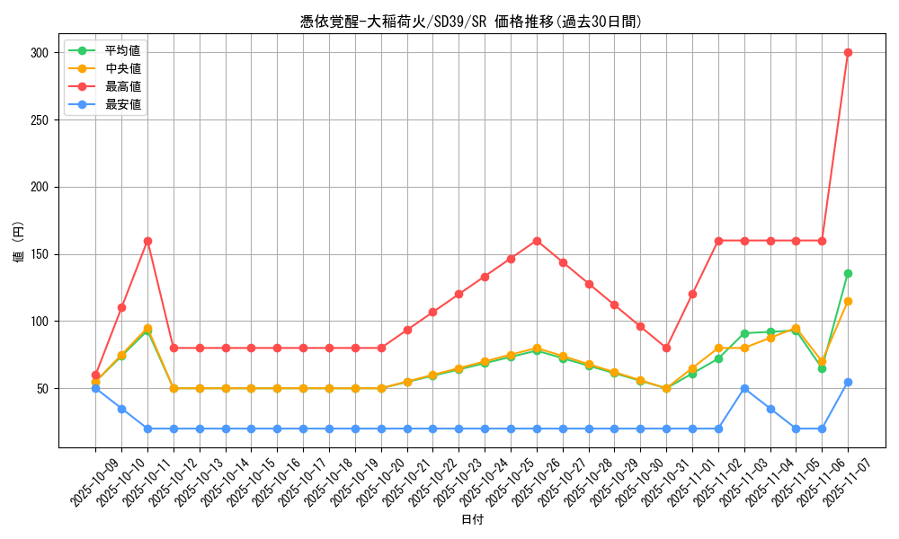 card_3109_series_7038_rarity_3_graph