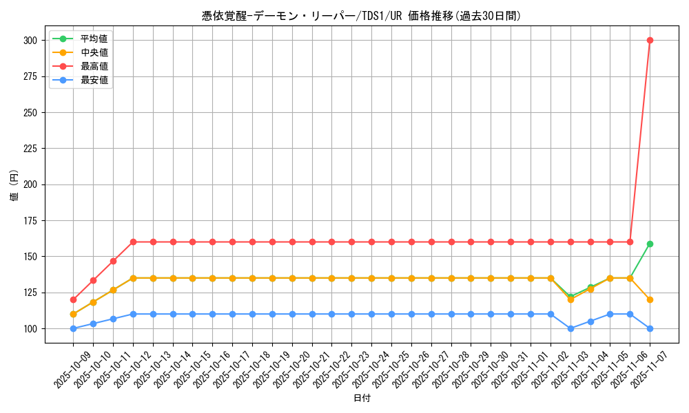 card_3110_series_7037_rarity_7_graph