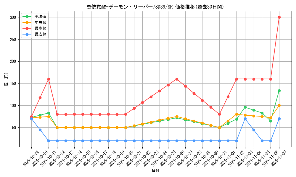 card_3110_series_7038_rarity_3_graph