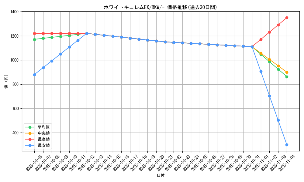 card_31111_series_61141_rarity_95225_graph