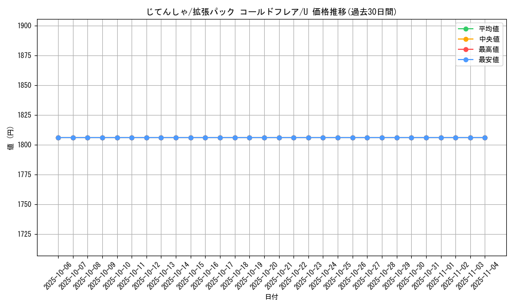 card_31124_series_61136_rarity_65215_graph