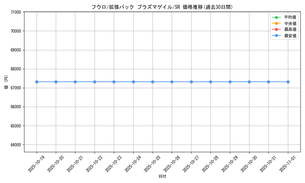 card_31126_series_61137_rarity_71891_graph