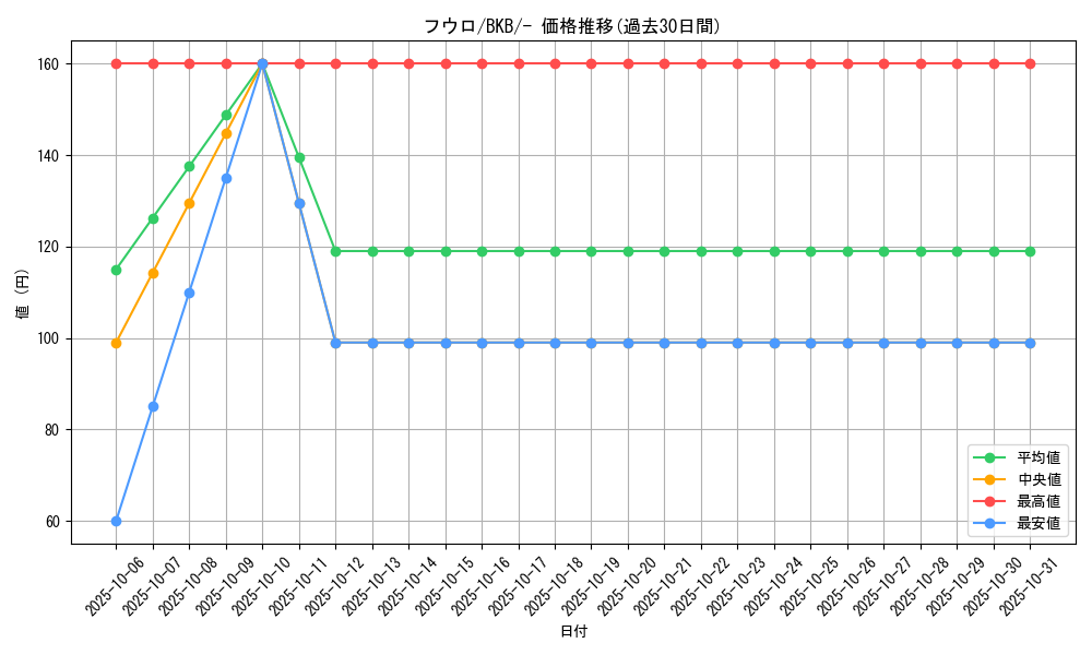 card_31126_series_61140_rarity_95225_graph