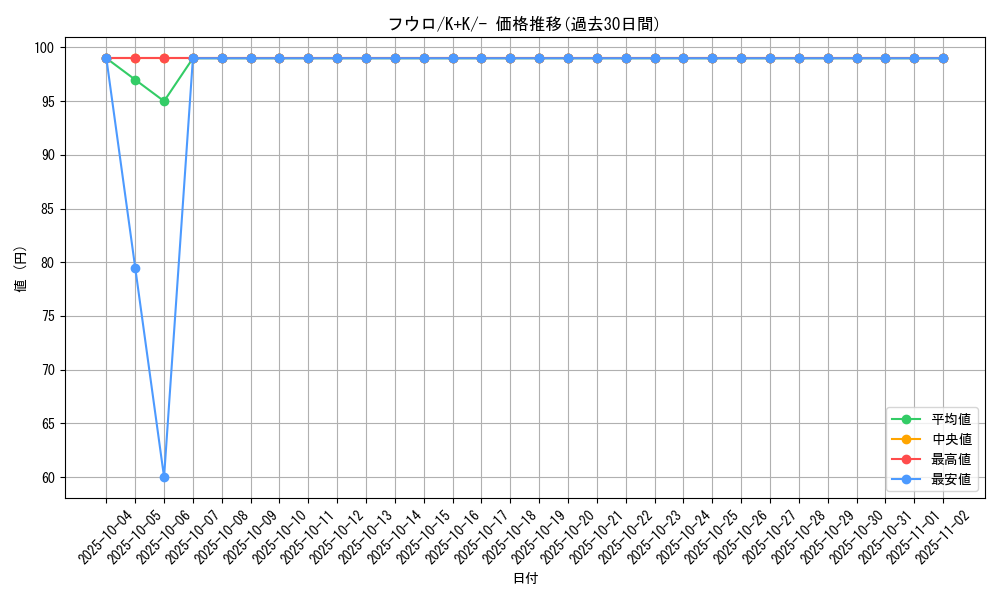 card_31126_series_61148_rarity_95225_graph