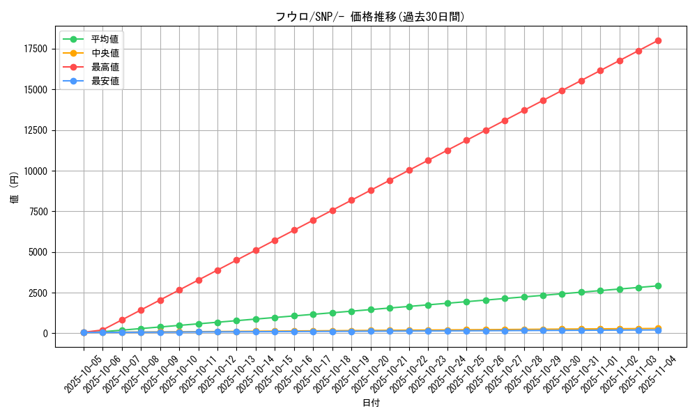 card_31126_series_61177_rarity_95225_graph