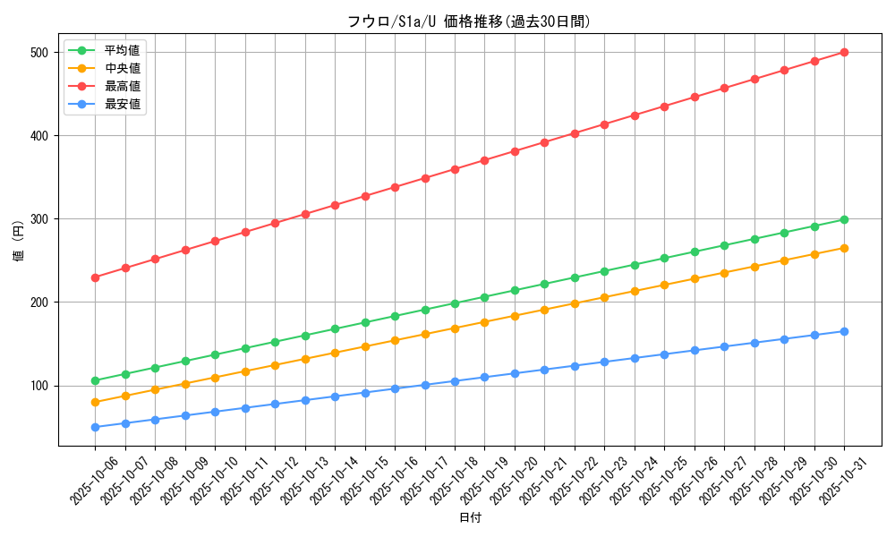 card_31126_series_61309_rarity_65215_graph