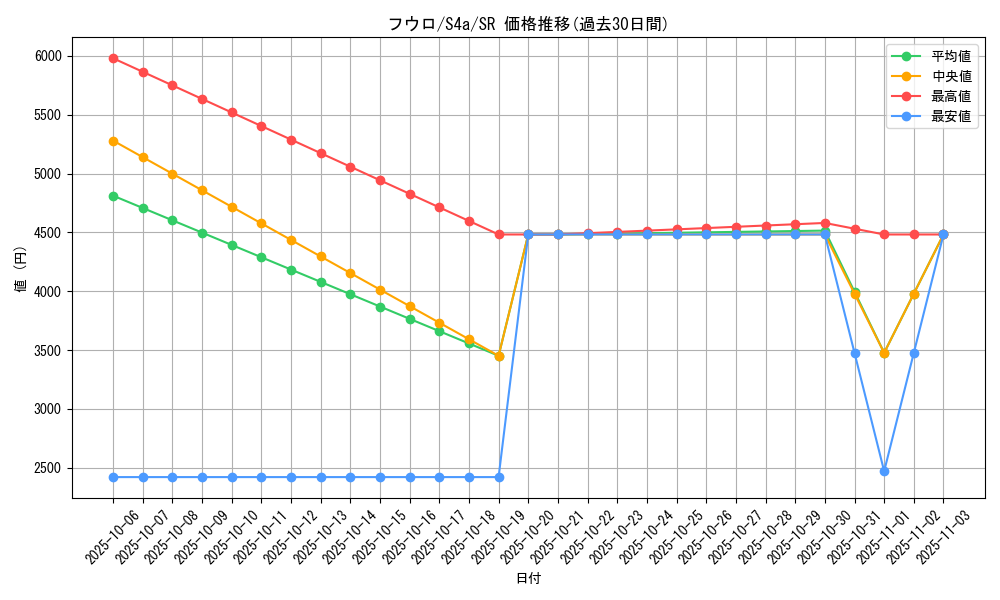 card_31126_series_61327_rarity_71891_graph