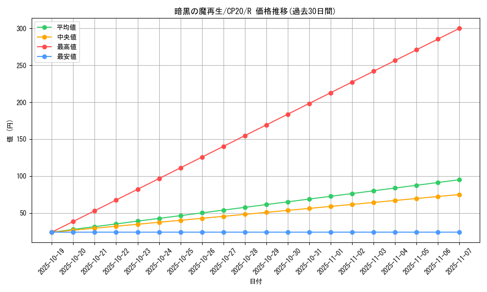 card_3113_series_7045_rarity_62_graph