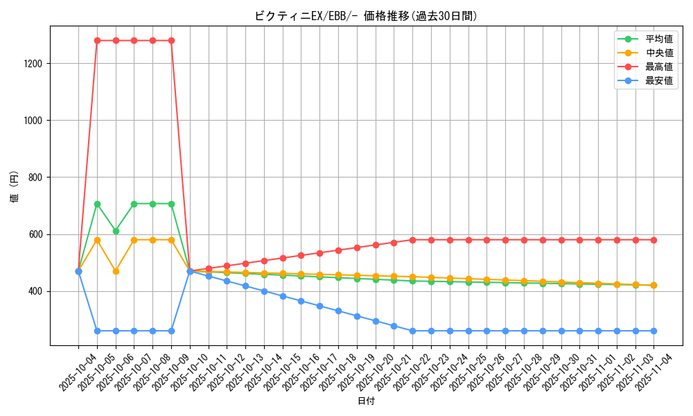 card_31147_series_61149_rarity_95225_graph